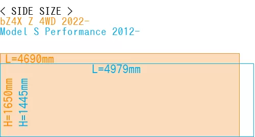 #bZ4X Z 4WD 2022- + Model S Performance 2012-
